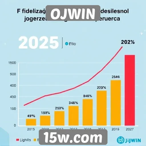 Fidelização de jogadores no OJWIN aumenta em 2025